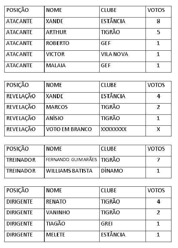 Troféu Moraes 2014 - 3